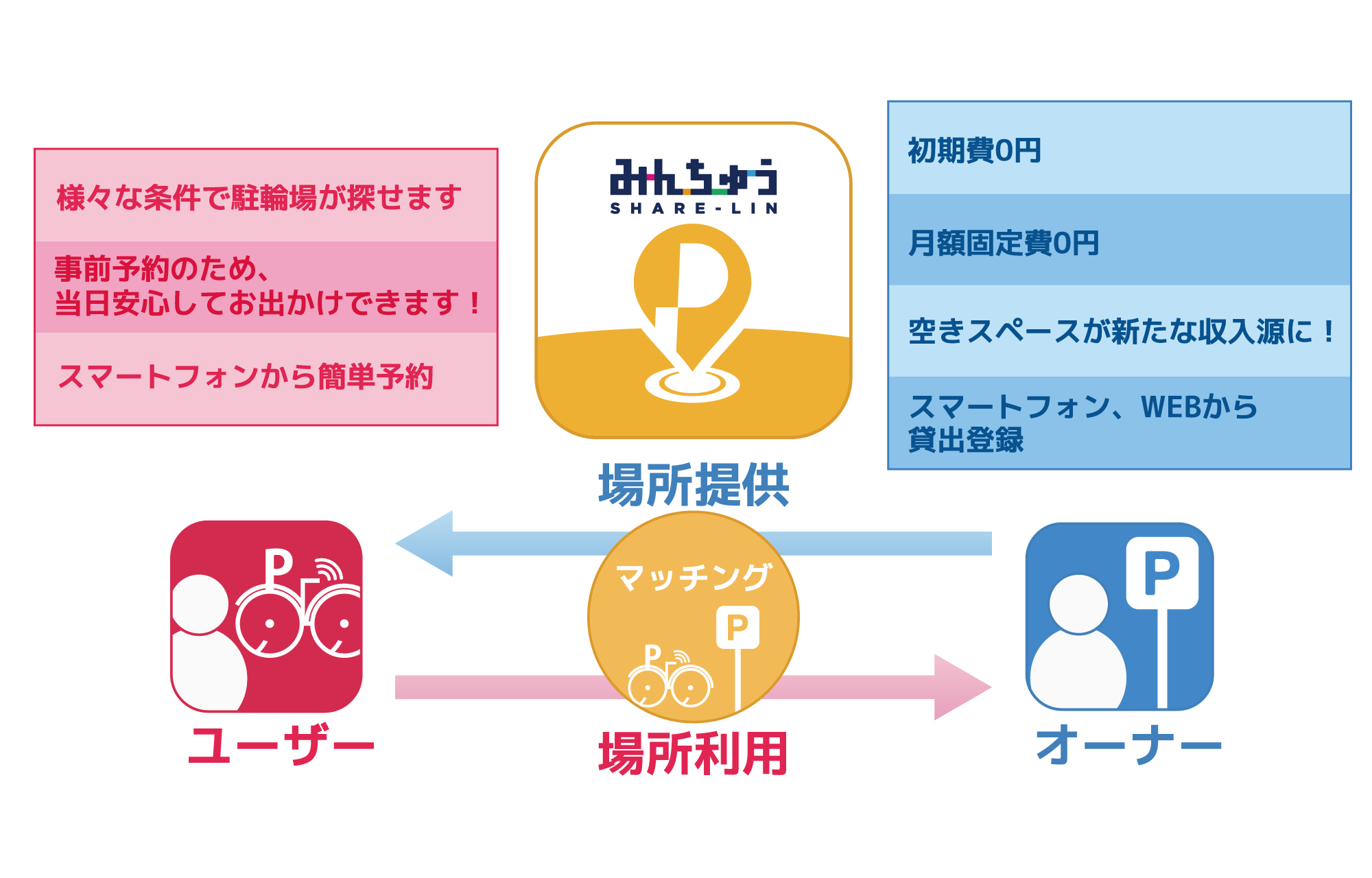 みん ちゅう コイン (99) 사진